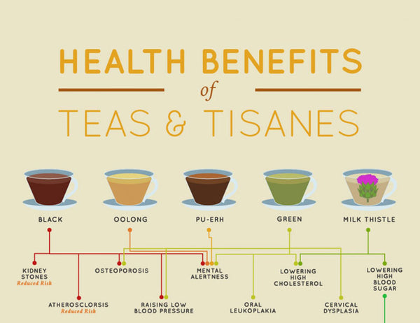 Health Benefits of Teas and Tisanes (Herbal Tea)